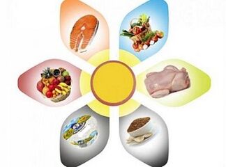 6 жапырақты диетада салмақ жоғалту ережелері
